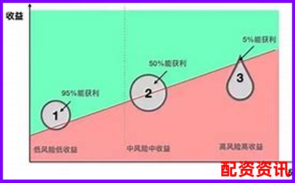 錢程策略全方位評(píng)測(cè)帶你了解其風(fēng)險(xiǎn)控制與收益率表現(xiàn)-全球最牛股票翻多少倍