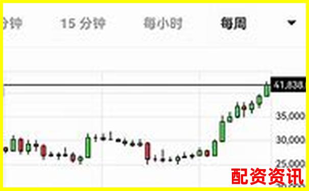 歷時三十天跟蹤測試牛操盤在震蕩行情中的實(shí)戰(zhàn)表現(xiàn)全記錄