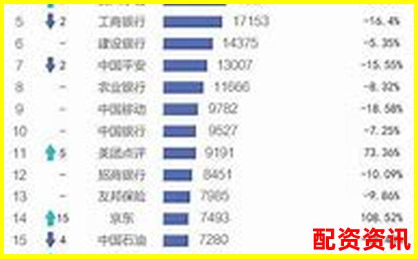 全國股票配資公司權(quán)威排名最新榜單揭曉-杭州股票配資如何辦理營業(yè)執(zhí)照