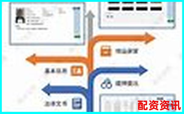 智慧配資平臺(tái)是否可靠全面解析其安全性與風(fēng)險(xiǎn)