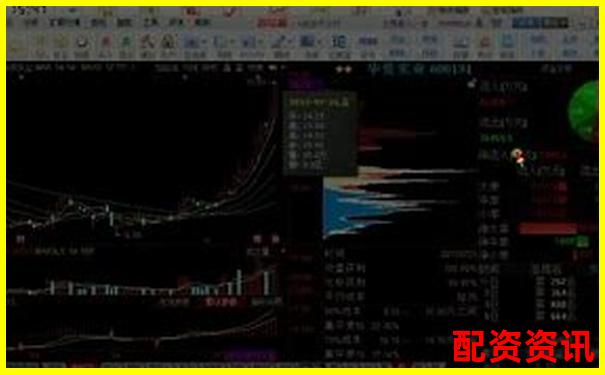 炒股配資入門必看基礎知識網(wǎng)站大盤點及行業(yè)解析-股票配資平臺的小知識