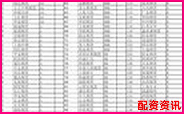 2025年期貨配資平臺排行榜哪家更安全可靠-現(xiàn)在還有股票配資平臺配資嗎多少錢