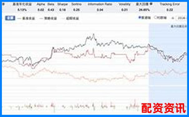牛牛策略量化模型三年回測結(jié)果與實(shí)盤表現(xiàn)對比評測研究-股票一百倍杠桿多少錢合適呢