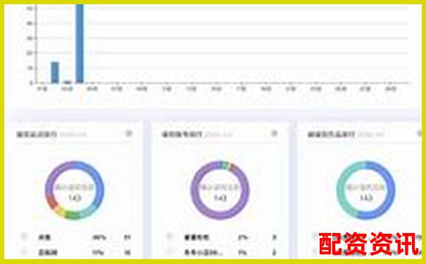 配資平臺跑路了 最佳維權(quán)時間在幾點前-股票杠桿加幾倍合適呢知乎