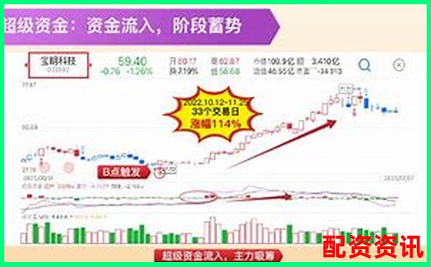 極速配資七日實(shí)戰(zhàn)記錄帶你了解資金杠桿背后的盈虧真相-成德眉資考試一體化平臺(tái)