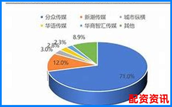 橫向?qū)Ρ任寮移脚_(tái)后揭秘牛達(dá)人配資的獨(dú)特優(yōu)勢(shì)與短板-比特幣5倍杠桿收益多少可以盈利