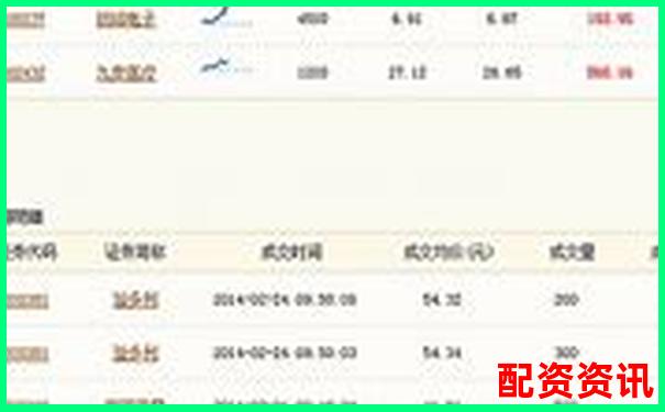 牛股寶專業(yè)版評(píng)測看智能選股系統(tǒng)如何捕捉潛力牛股-期貨用那個(gè)平臺(tái)最好