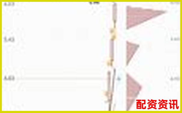 橫向?qū)Ρ任寮移脚_(tái)后揭秘牛達(dá)人配資的獨(dú)特優(yōu)勢(shì)與短板-1000倍杠桿合約