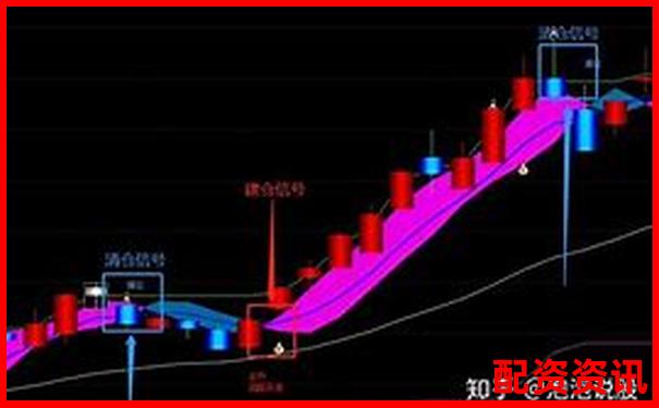 橫向?qū)Ρ任蹇钔惍a(chǎn)品后揭秘牛操盤寶的獨(dú)特優(yōu)勢-期貨杠桿有多少倍杠桿啊