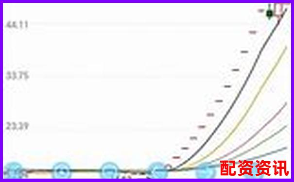 杠桿牛深度評測從性能到安全性的全方位實(shí)戰(zhàn)分析報(bào)告-中簽新股一般漲幾倍
