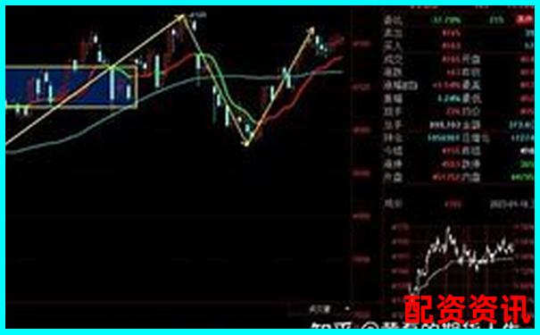 十倍杠桿交易平倉(cāng)線計(jì)算方法與風(fēng)險(xiǎn)控制解析
