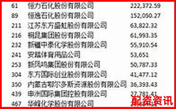 中國(guó)股票配資平臺(tái)哪家強(qiáng) 最新權(quán)威排名揭曉-股票配資平臺(tái)app開(kāi)發(fā)方案