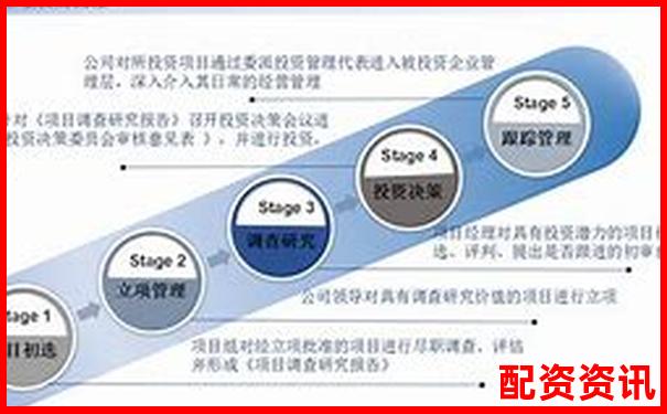光控資本在線杠桿配資退出申請(qǐng)流程指南-1000元100倍杠桿合約能賺多少