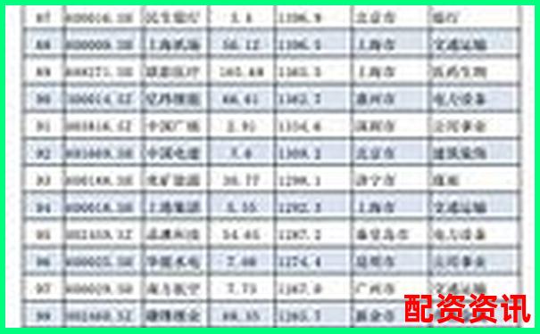 朝陽區(qū)股票配資哪家強 最新排名榜單揭曉-炒股杠桿最多多少倍啊圖片高清
