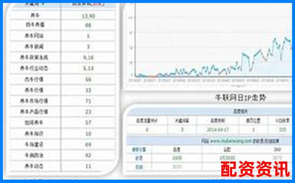 橫向?qū)Ρ仍u測牛米網(wǎng)在同類平臺中的獨特優(yōu)勢與不足-未來什么股票能漲2000倍