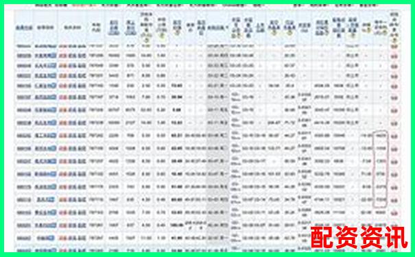 同花順股票配資是否需查征信詳細(xì)解析-如何 炒股 加杠桿