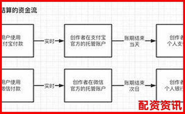 極速配資平臺(tái)真實(shí)評(píng)測(cè)從開(kāi)戶到提現(xiàn)全流程細(xì)節(jié)大公開(kāi)-炒股開(kāi)戶在線股票配資平臺(tái)