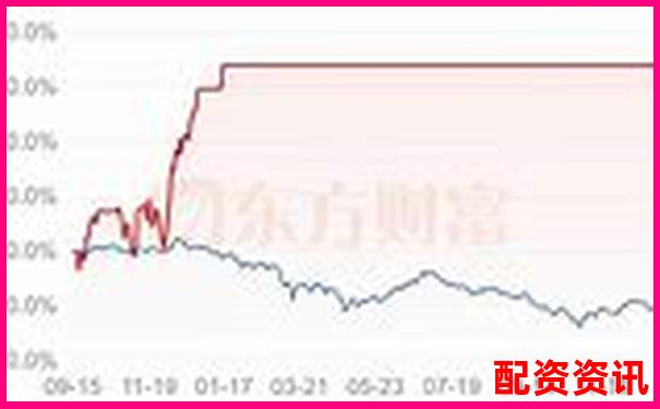 杠桿牛橫向?qū)Ρ仍u(píng)測與傳統(tǒng)投資方式的效率與收益差異分析-福州股票配資1:60
