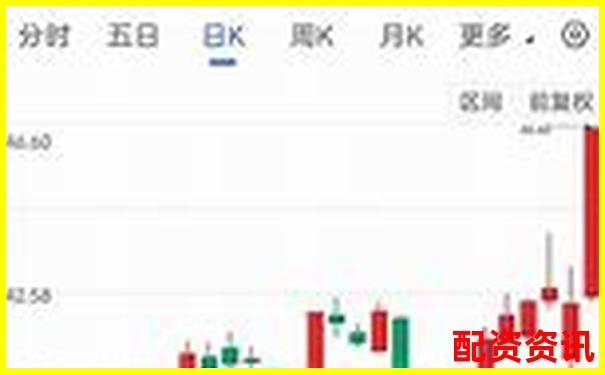 三十天跟蹤實(shí)測(cè)博牛操盤(pán)在震蕩行情中的實(shí)際表現(xiàn)如何