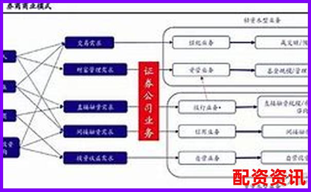 橫向?qū)Ρ蕊w牛配資與傳統(tǒng)券商在交易界面與數(shù)據(jù)分析的差異-有哪些正規(guī)股票配資平臺