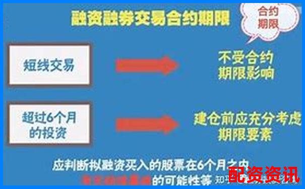 股票十倍杠桿融資買入操作指南與風(fēng)險解析-最好的股票配資炒股
