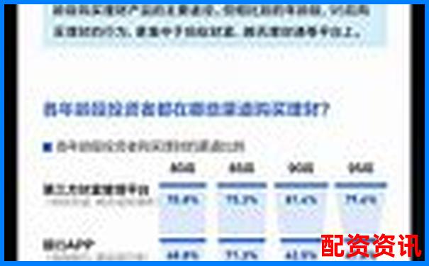 財配寶與其他主流理財平臺橫向?qū)Ρ仍u測數(shù)據(jù)說話拒絕軟文-免費配資炒股平臺哪個好