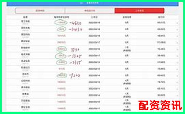 同花順股票配資是否需查征信詳細(xì)解析-福州配資門戶網(wǎng)站官網(wǎng)