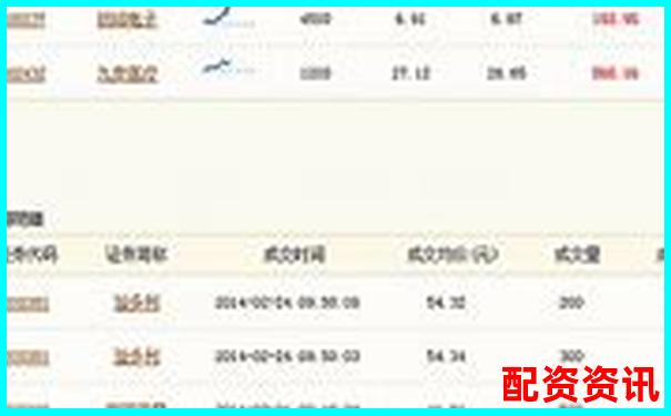 牛股寶專業(yè)版評(píng)測看智能選股系統(tǒng)如何捕捉潛力牛股-股票融資多少倍杠桿