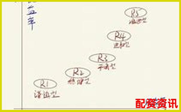 股票配資風(fēng)險究竟有多高知乎網(wǎng)友深度解析-股票配資 融資融券
