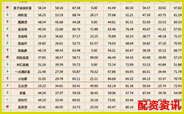 國內(nèi)主流配資平臺(tái)利息對(duì)比及正規(guī)網(wǎng)站推薦-股票有杠桿資金買入是利好嗎