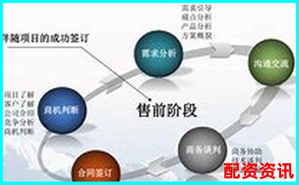 專業(yè)視角剖析贏時(shí)勝配資服務(wù)細(xì)節(jié)與風(fēng)控能力實(shí)測(cè)分析-炒股如何利用杠桿賺錢
