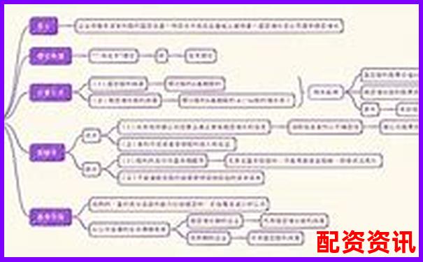 股票配資本金管理權(quán)歸屬問(wèn)題探討