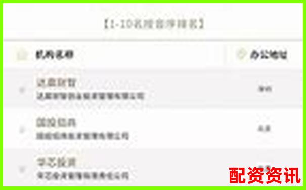 2024年國內(nèi)十大股票配資平臺(tái)權(quán)威榜單揭曉-可靠的期貨投資平臺(tái)