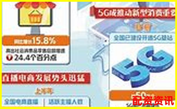 10000元配資3天免費(fèi)體驗(yàn) 新手專享杠桿福利-網(wǎng)上做股票配資是騙局嗎