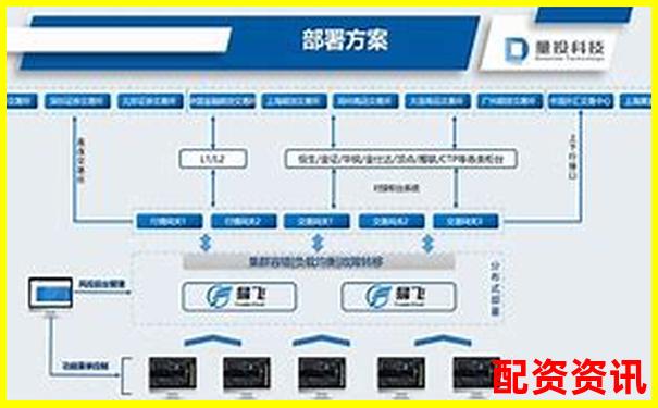全方位實(shí)測(cè)投資易配資杠桿交易服務(wù)細(xì)節(jié)與到賬效率觀察-網(wǎng)上股票交易平臺(tái)哪個(gè)好