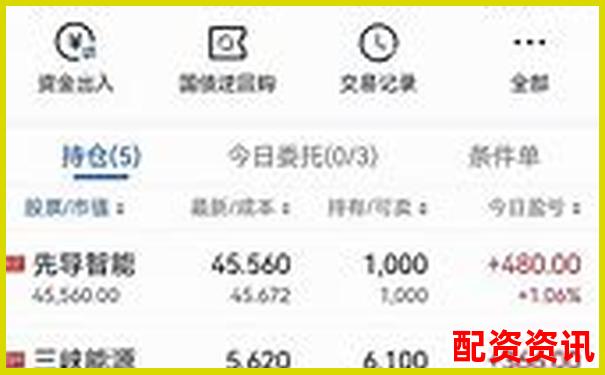 快牛配資實測報告聚焦杠桿倍數(shù)與交易手續(xù)費透明度-股價從1塊漲到10塊