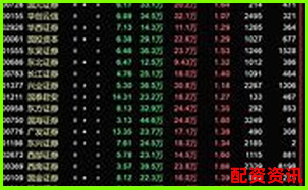 橫向?qū)Ρ蕊w牛配資與傳統(tǒng)券商在交易界面與數(shù)據(jù)分析的差異-在線配資門戶有哪些網(wǎng)站