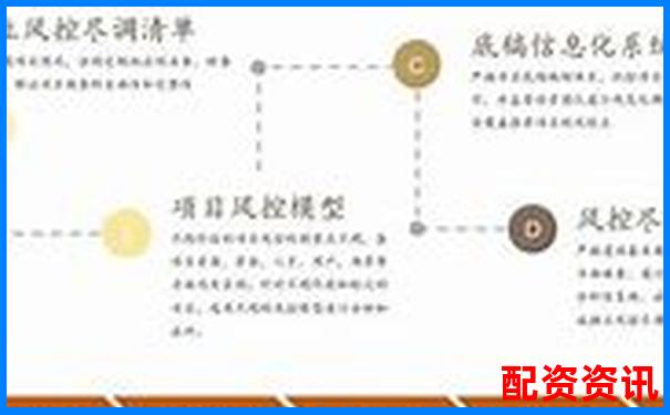 樂配資全方位評測解析其杠桿費率與風(fēng)控體系實際表現(xiàn)