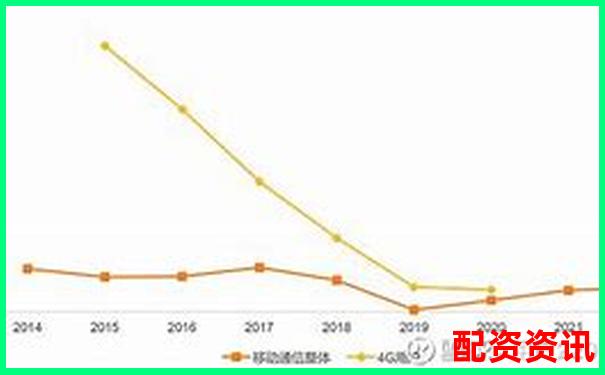直通配資平臺橫向?qū)Ρ仍u測三大核心指標(biāo)與用戶真實(shí)反饋-買股票從那個平臺開戶比較好