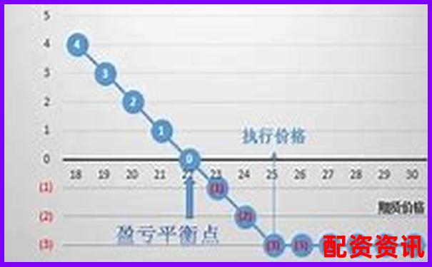 股票配資盈虧如何計算 掌握這些關鍵點就夠了嗎-納斯達克股票交易所網(wǎng)站