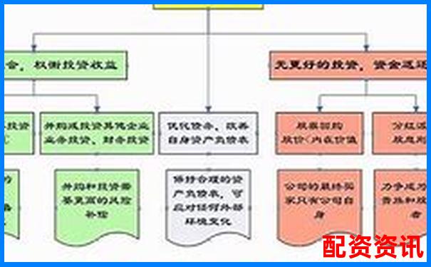 股票配資本金管理權(quán)歸屬問題探討-股票杠桿配資怎么申請最低要多少錢 股票配資本金管理權(quán)歸屬問題探討-股票杠桿配資怎么申請最低要多少錢