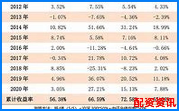 股票配資利息合理區(qū)間分析及市場(chǎng)行情參考-5倍杠桿平倉(cāng)了要被多少錢(qián)