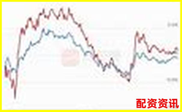 歷時(shí)30天跟蹤記錄牛盈網(wǎng)每日收益率波動(dòng)與風(fēng)險(xiǎn)控制-十大配資平臺(tái)app下載安裝