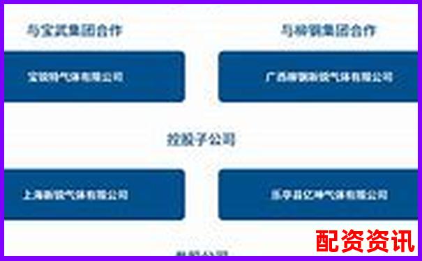 國內(nèi)正規(guī)新股配資平臺公司名單及資質(zhì)解析