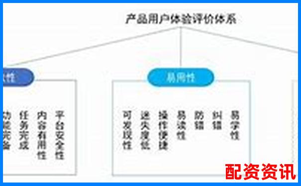 優(yōu)配資平臺綜合測評三大核心功能與用戶口碑全解析-口碑最好的配資平臺排行榜